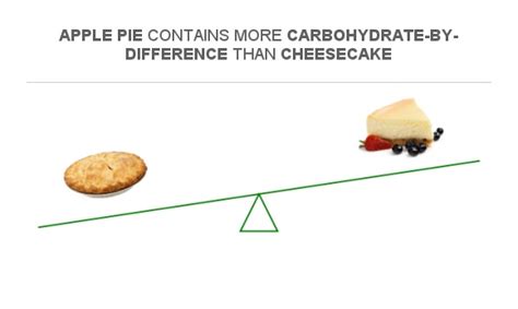 How many carbs are in apple pie - calories, carbs, nutrition