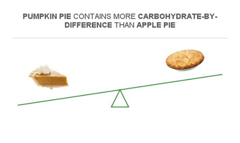 How many carbs are in apple pumpkin tart - calories, carbs, nutrition