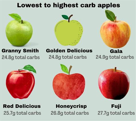 How many carbs are in apples and cinnamon - calories, carbs, nutrition