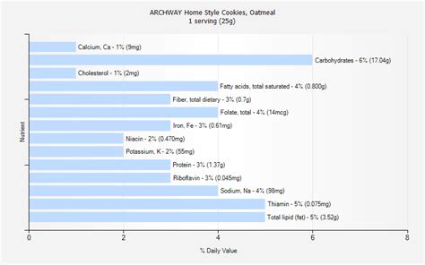 How many carbs are in archway home style cookies, oatmeal - calories, carbs, nutrition