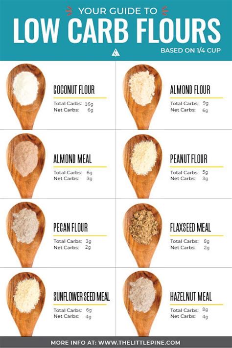 How many carbs are in arginine - calories, carbs, nutrition