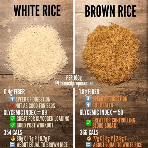 How many carbs are in aromatic basmati rice - calories, carbs, nutrition