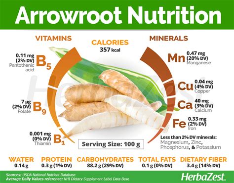 How many carbs are in arrowroot cookies - calories, carbs, nutrition