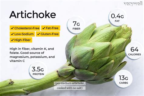 How many carbs are in artichoke & spinach dip - calories, carbs, nutrition