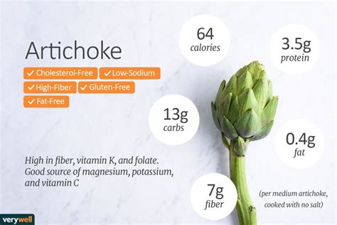 How many carbs are in artichoke hearts with italian parsley - calories, carbs, nutrition