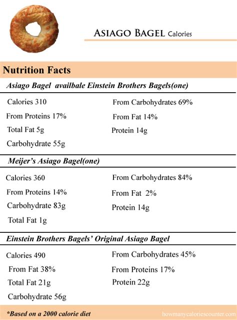 How many carbs are in asiago cheese - calories, carbs, nutrition