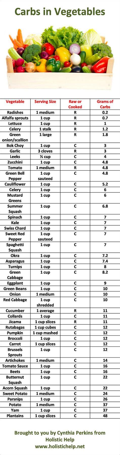 How many carbs are in asian vegetable salad - calories, carbs, nutrition