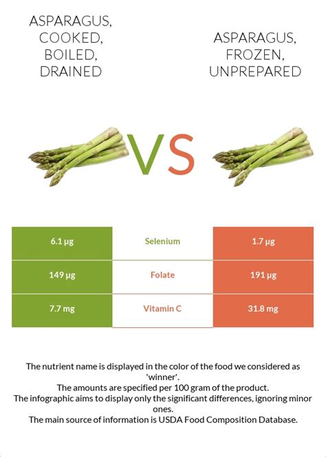 How many carbs are in asparagus, cooked, boiled, drained, with salt - calories, carbs, nutrition