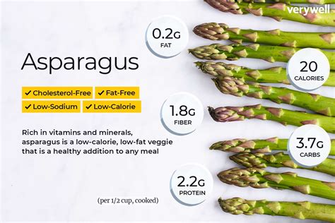 How many carbs are in asparagus braised ginger 4 oz - calories, carbs, nutrition