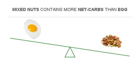 How many carbs are in assorted eggs - calories, carbs, nutrition