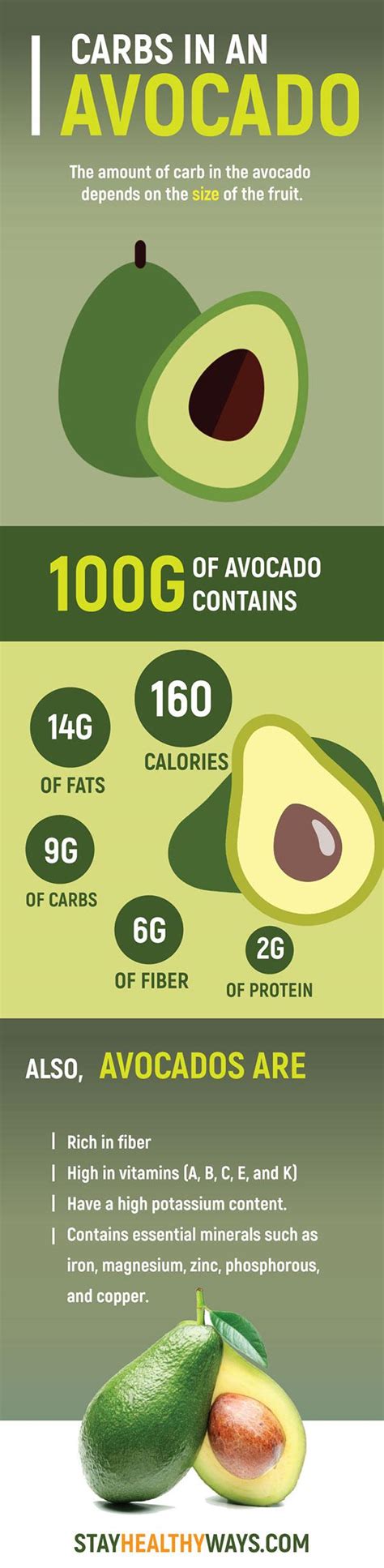 How many carbs are in avocado, mushroom, asparagus roll - calories, carbs, nutrition