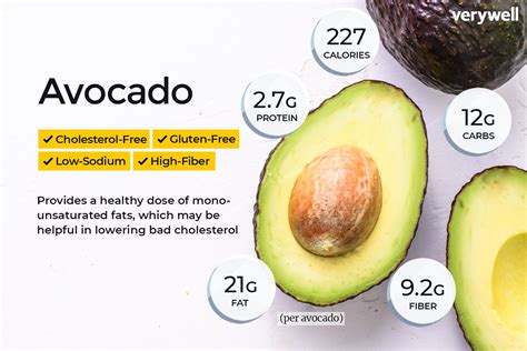 How many carbs are in avocado breakfast smoothie - calories, carbs, nutrition