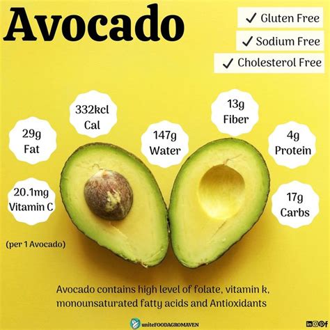 How many carbs are in avocado vinaigrette - calories, carbs, nutrition