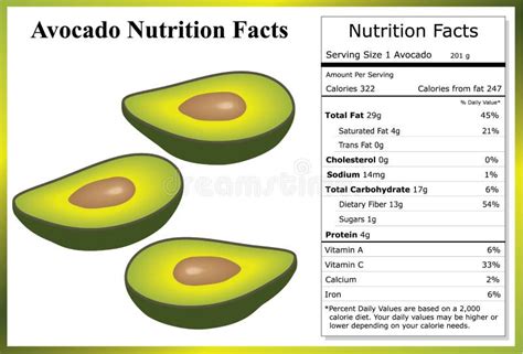 How many carbs are in avocat - calories, carbs, nutrition