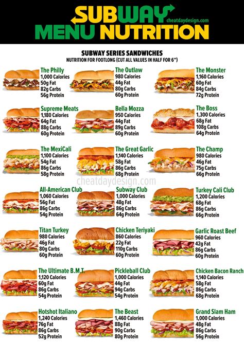 How many carbs are in b.l.t. sandwich - calories, carbs, nutrition