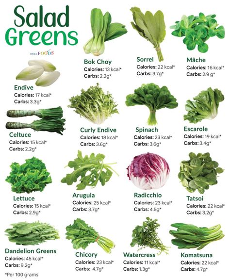 How many carbs are in baby greens salad (56359.2) - calories, carbs, nutrition