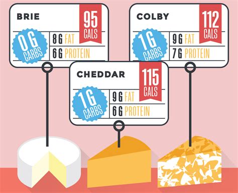 How many carbs are in baby swiss cheese - calories, carbs, nutrition