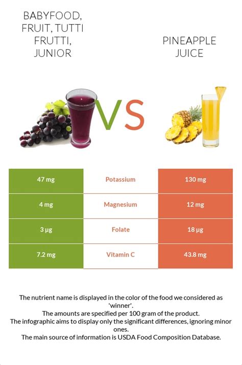 How many carbs are in babyfood, fruit, tutti frutti, junior - calories, carbs, nutrition