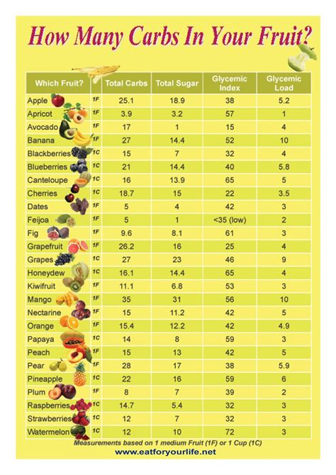 How many carbs are in bacon 22/26 apple glazed 3 ea - calories, carbs, nutrition