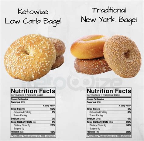 How many carbs are in bagel - calories, carbs, nutrition