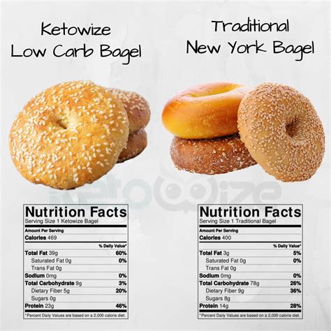 How many carbs are in bagel bar - calories, carbs, nutrition