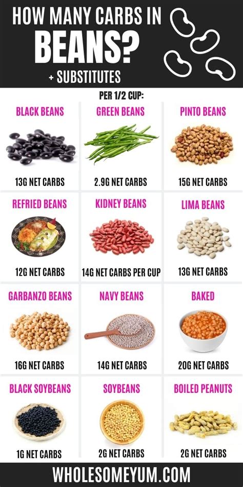 How many carbs are in baked beans filling - calories, carbs, nutrition