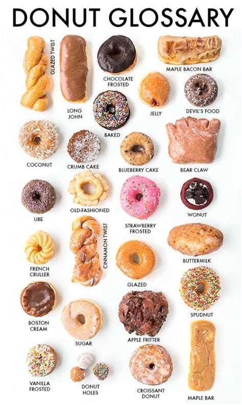 How many carbs are in baked doughnuts - calories, carbs, nutrition