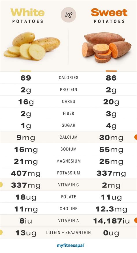 How many carbs are in baked potato - 120 ct. - calories, carbs, nutrition