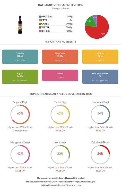 How many carbs are in balsamic vinegar - calories, carbs, nutrition