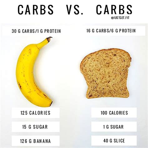 How many carbs are in banaan - calories, carbs, nutrition