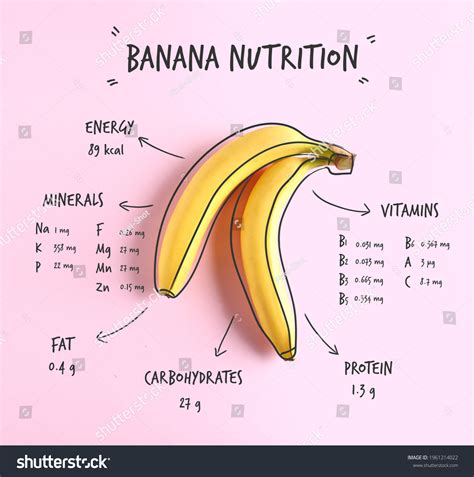 How many carbs are in banana, walnut & vanilla wholemeal scone - calories, carbs, nutrition