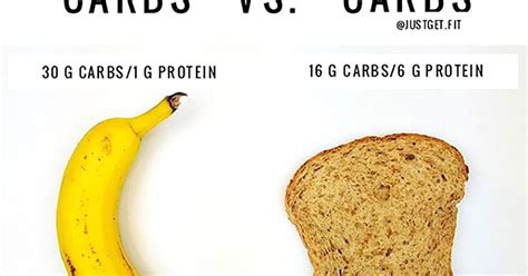 How many carbs are in banana banana bread - calories, carbs, nutrition