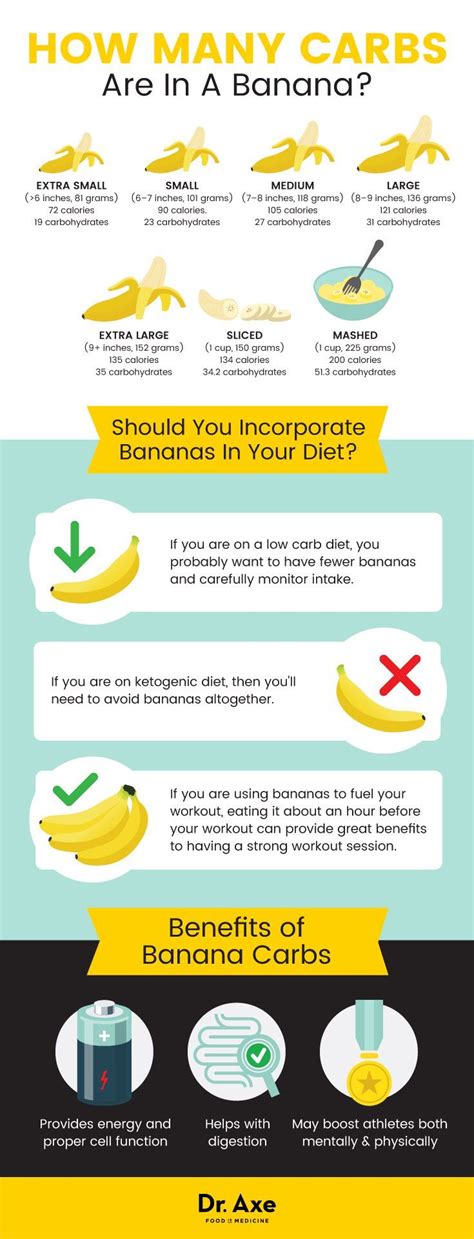 How many carbs are in banana berry - calories, carbs, nutrition