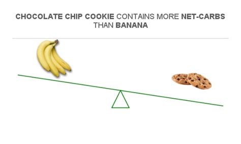 How many carbs are in banana chocolate chip cookie - calories, carbs, nutrition