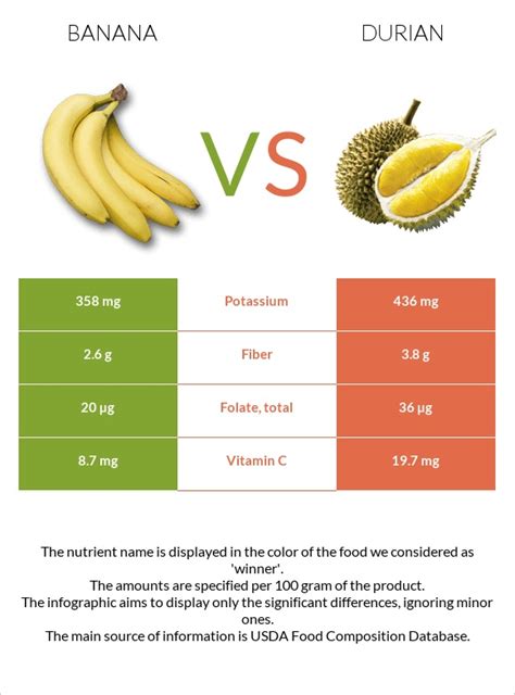 How many carbs are in banana foster topping - calories, carbs, nutrition