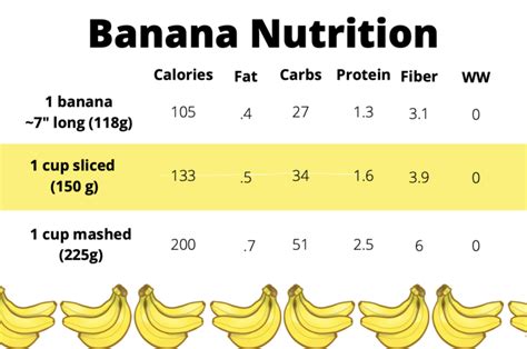 How many carbs are in banana split smoothie - calories, carbs, nutrition