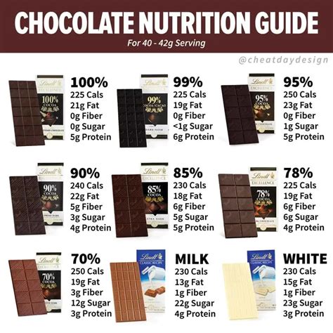 How many carbs are in bar of chocolate - calories, carbs, nutrition