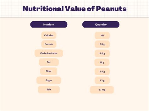 How many carbs are in bartender's blend with peanuts (82653.13) - calories, carbs, nutrition