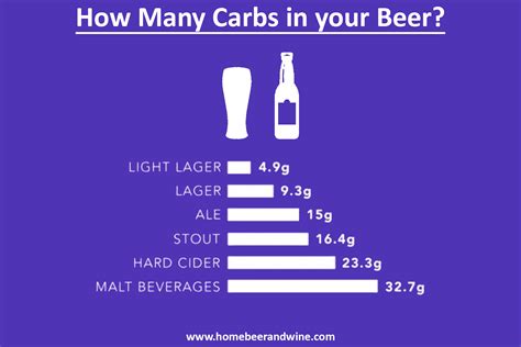 How many carbs are in basic beer batter - calories, carbs, nutrition