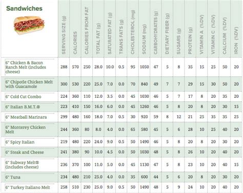 How many carbs are in bbb blt with italian bread - calories, carbs, nutrition