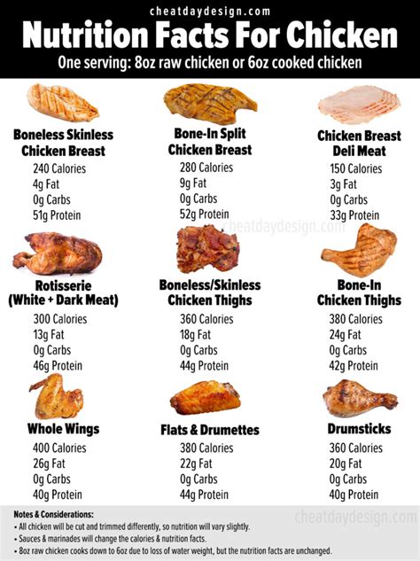 How many carbs are in bbq seasoned chicken - calories, carbs, nutrition