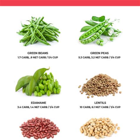 How many carbs are in bean and cheese dip - calories, carbs, nutrition