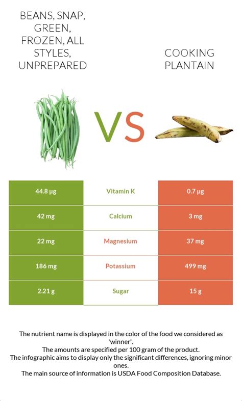 How many carbs are in beans, snap, green, frozen, all styles, unprepared - calories, carbs, nutrition