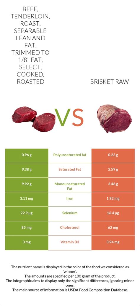 How many carbs are in beef, australian, grass-fed, loin, tenderloin steak/roast, boneless, separable lean only, raw - calories, carbs, nutrition