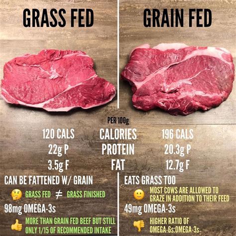 How many carbs are in beef, australian, grass-fed, seam fat, raw - calories, carbs, nutrition