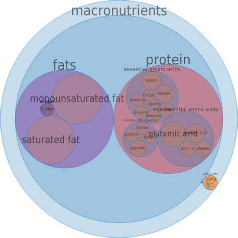 How many carbs are in beef, carcass, separable lean and fat, choice, raw - calories, carbs, nutrition