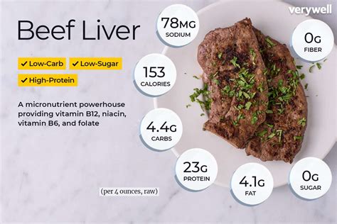 How many carbs are in beef, new zealand, imported, liver, raw - calories, carbs, nutrition