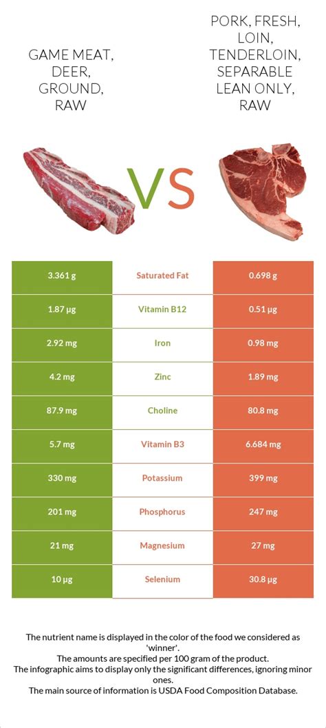 How many carbs are in beef, new zealand, imported, tenderloin, separable lean and fat, raw - calories, carbs, nutrition