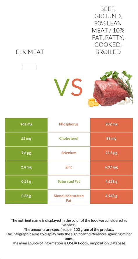 How many carbs are in beef - ground, 90% lean meat / 10% fat, patty, cooked, broiled (hamburger) - calories, carbs, nutrition