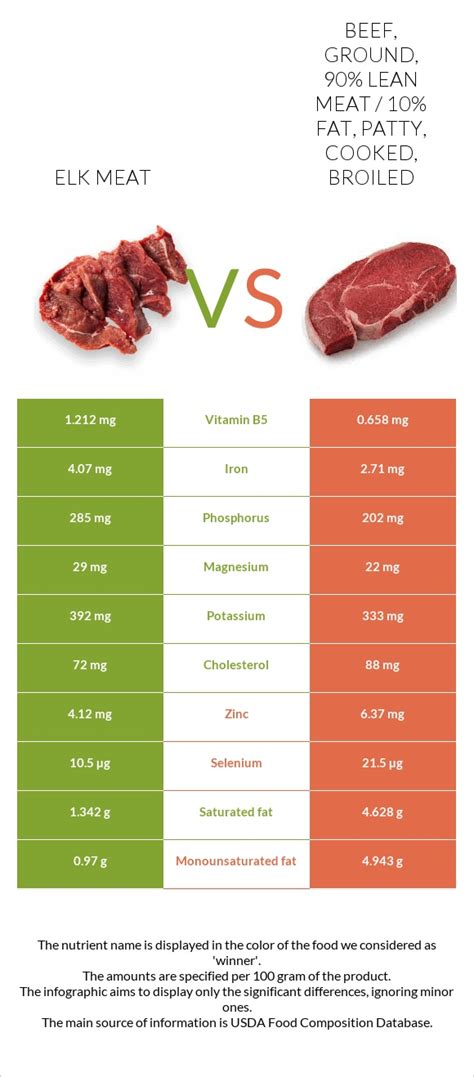 How many carbs are in beef - ground, 95% lean meat / 5% fat, patty, cooked, broiled (hamburger) - calories, carbs, nutrition